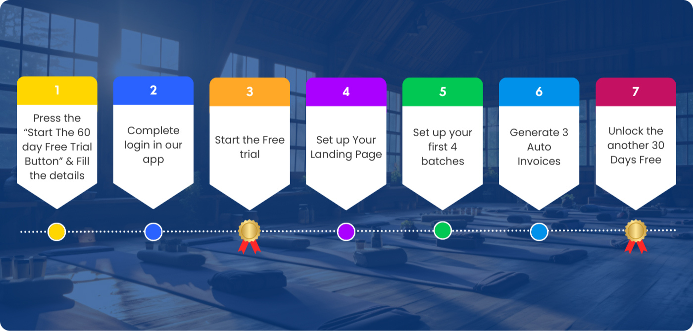 Image showing the process of availing the 60 days Free trial