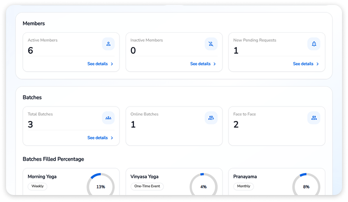 An image showing a sample put from the All In One Dashboard of Yogappify